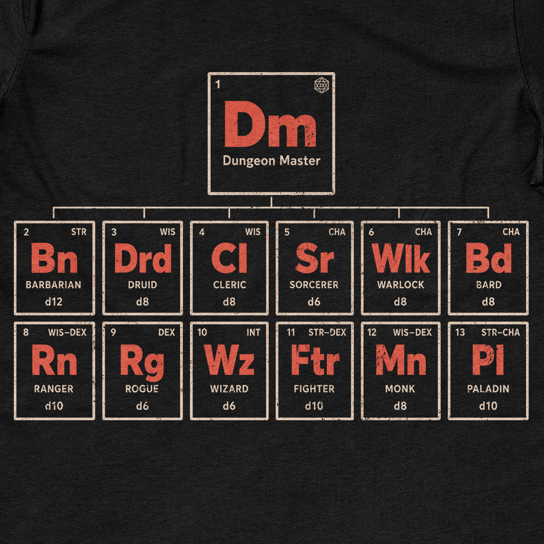 Periodic Dungeon Master T-Shirt - Cardtisan - T-Shirt - Navy - S - casual wear - dnd