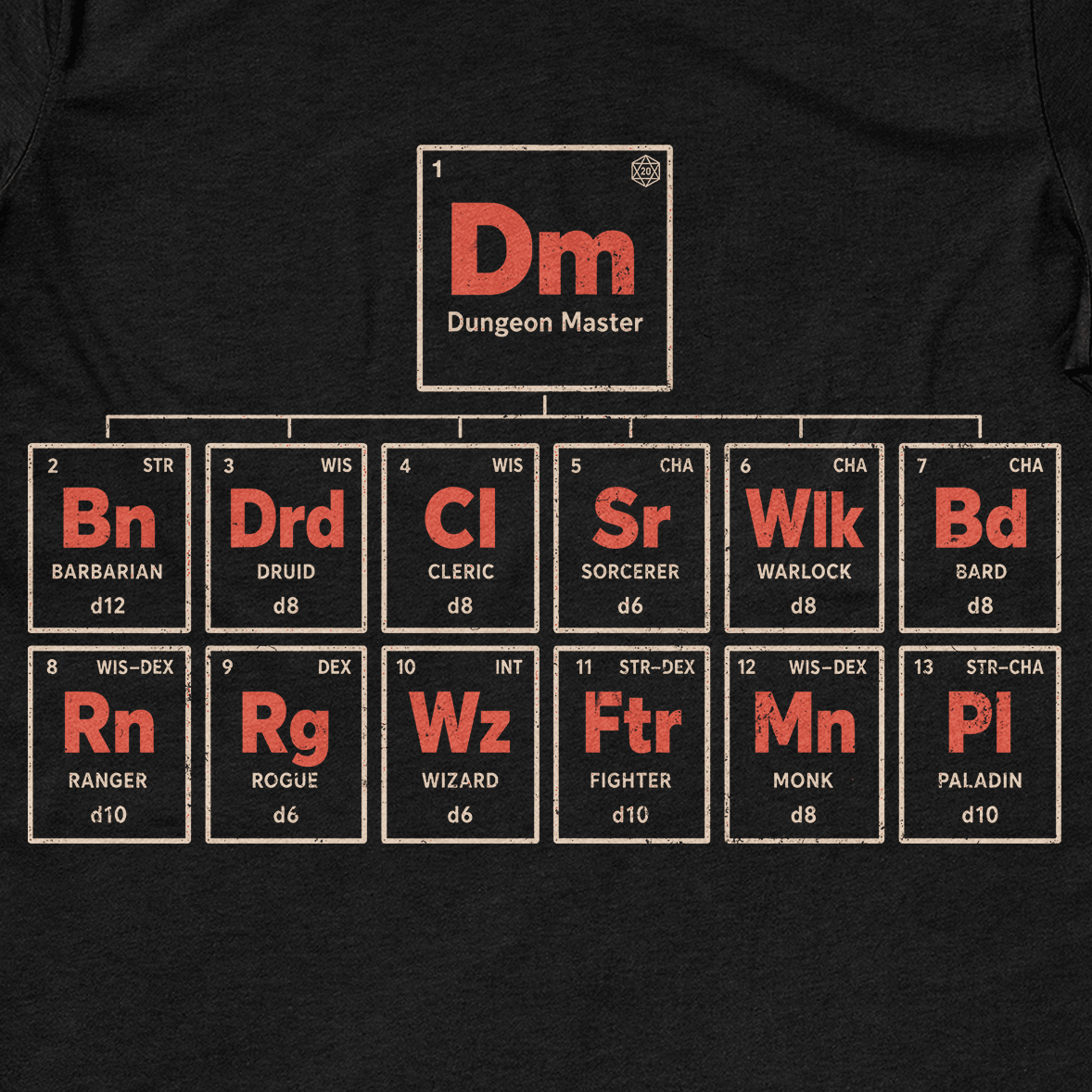 Periodic Dungeon Master T-Shirt - Cardtisan - T-Shirt - Navy - S - casual wear - dnd